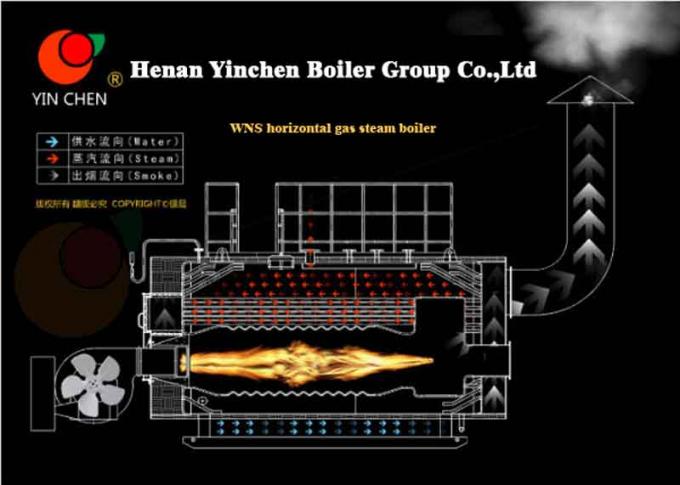 Chaudière à vapeur industrielle du meilleur du prix usine WNS de feu de tube gaz automatique de carburant diesel pour l'industrie des boissons