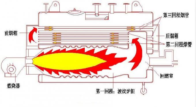 4 chaudière à vapeur à mazout de barre de la tonne 12,5, sortie de la chaudière de tube de feu horizontal 4t/H