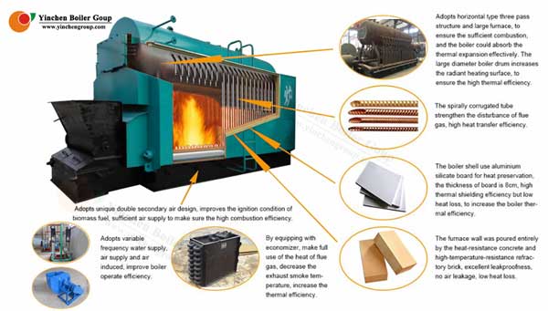 Chaudière à vapeur mise le feu par charbon à chaînes de grille alimentation automatique de charbon de 1 tonne à 20 tonnes